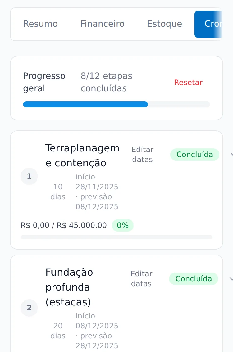 Aba Cronograma do dashboard, com o progresso geral e as etapas com datas de início e previsão