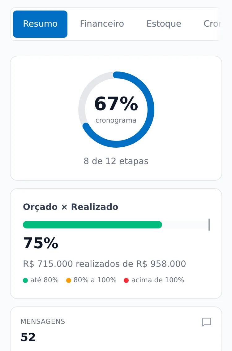 Aba Resumo do dashboard do SAVI no celular, com o progresso do cronograma e o orçado contra o realizado
