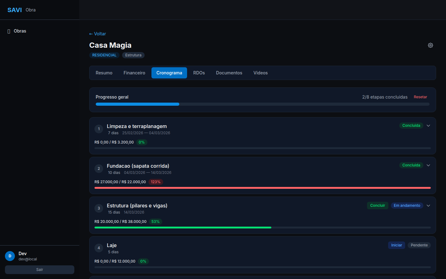 Painel SAVI — Cronograma com progresso