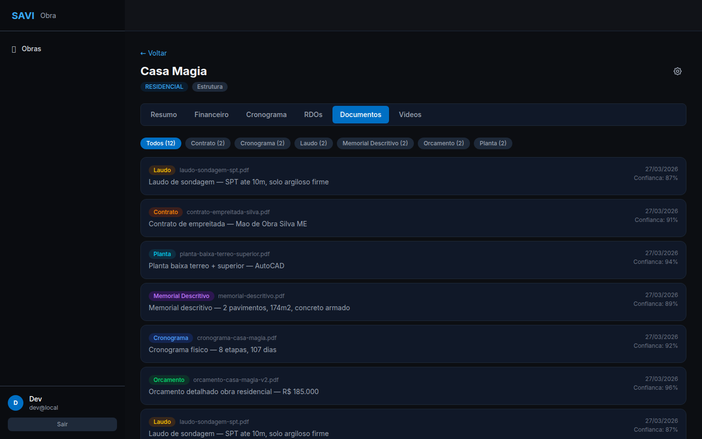 Painel SAVI — Documentos classificados