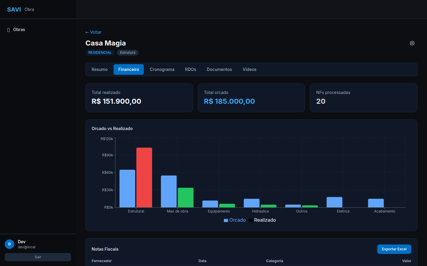 Painel SAVI — Financeiro: orçado vs realizado
