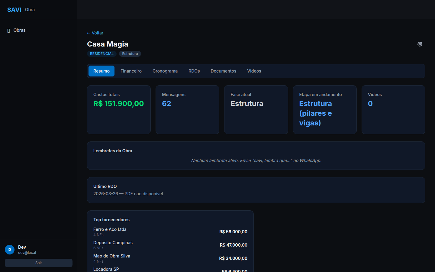 Painel SAVI — Resumo da obra
